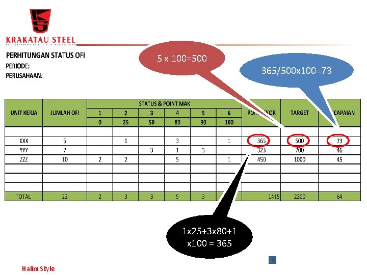 5 x 100=500 1 x 25+3 x 80+1 x 100 = 365 Halim Style