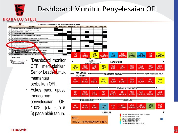Dashboard Monitor Penyelesaian OFI Halim Style 49 