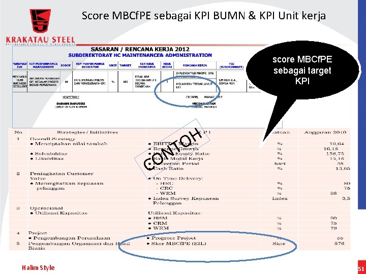 Score MBCf. PE sebagai KPI BUMN & KPI Unit kerja score MBCf. PE sebagai