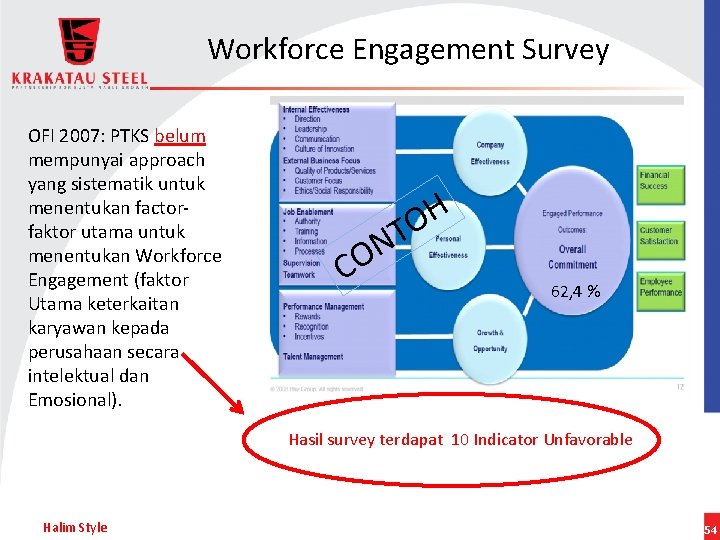 Workforce Engagement Survey OFI 2007: PTKS belum mempunyai approach yang sistematik untuk menentukan factorfaktor