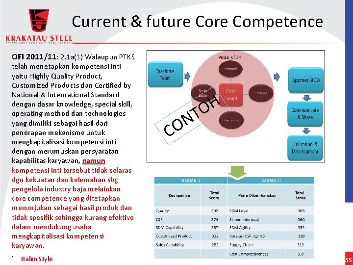 Current & future Competence OFI 2011/11: 2. 1 a(1) Walaupun PTKS telah menetapkan kompetensi