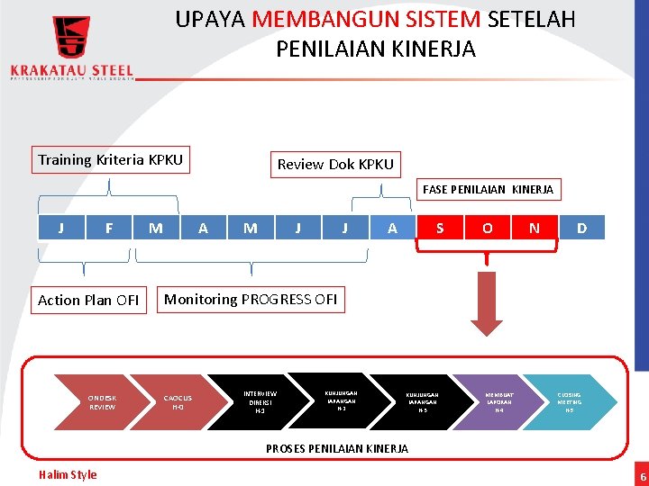 UPAYA MEMBANGUN SISTEM SETELAH PENILAIAN KINERJA Training Kriteria KPKU Review Dok KPKU FASE PENILAIAN