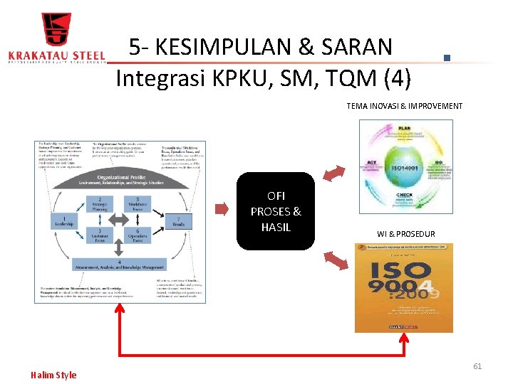 5 - KESIMPULAN & SARAN Integrasi KPKU, SM, TQM (4) TEMA INOVASI & IMPROVEMENT