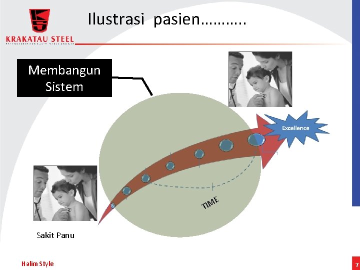 Ilustrasi pasien………. . Membangun Sistem E M I T Sakit Panu Halim Style 7