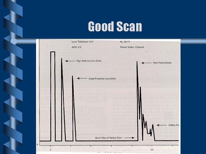 Good Scan 