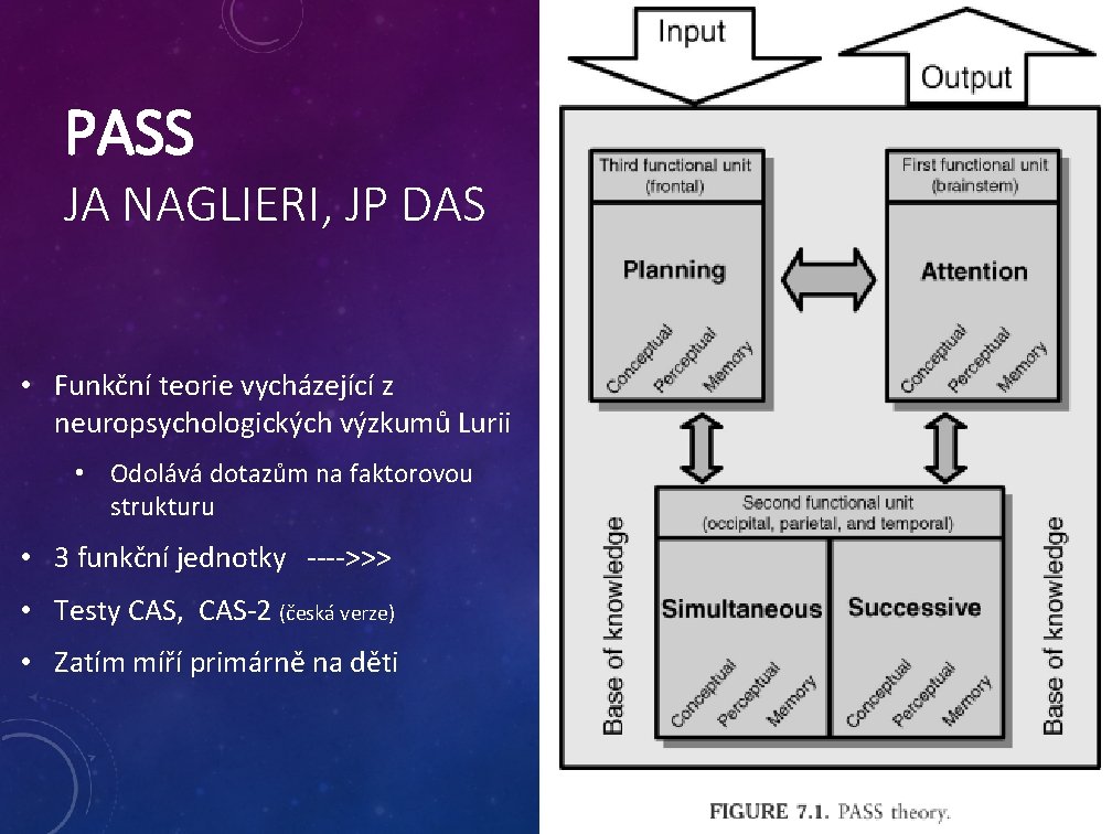 PASS JA NAGLIERI, JP DAS • Funkční teorie vycházející z neuropsychologických výzkumů Lurii •