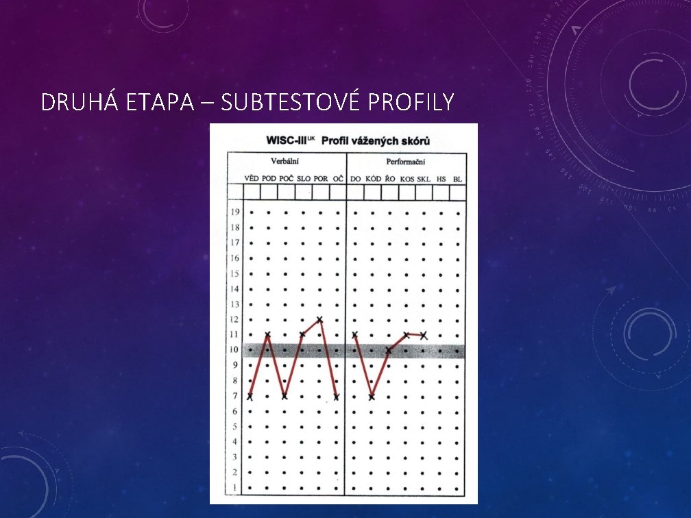 DRUHÁ ETAPA – SUBTESTOVÉ PROFILY 