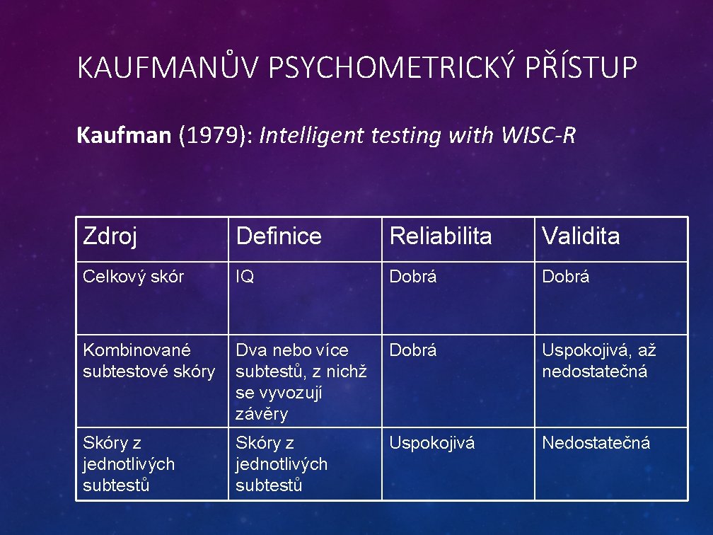 KAUFMANŮV PSYCHOMETRICKÝ PŘÍSTUP Kaufman (1979): Intelligent testing with WISC-R Zdroj Definice Reliabilita Validita Celkový