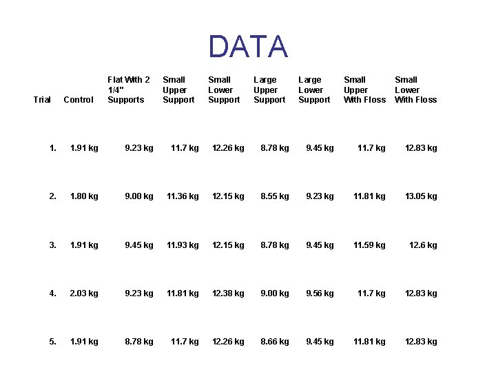 DATA Trial Control Flat With 2 1/4" Supports Small Upper Support Small Lower Support