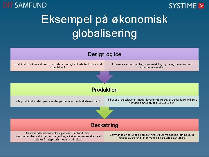 Eksempel på økonomisk globalisering Design og ide Produktet udvikles i et land , hvor