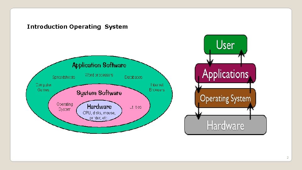 Introduction Operating System 2 