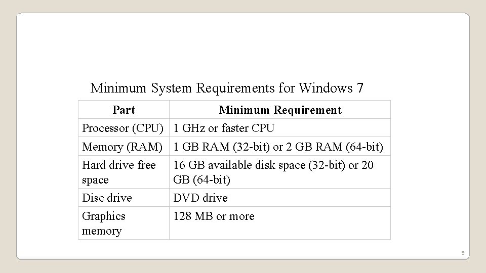  Minimum System Requirements for Windows 7 Part Minimum Requirement Processor (CPU) 1 GHz
