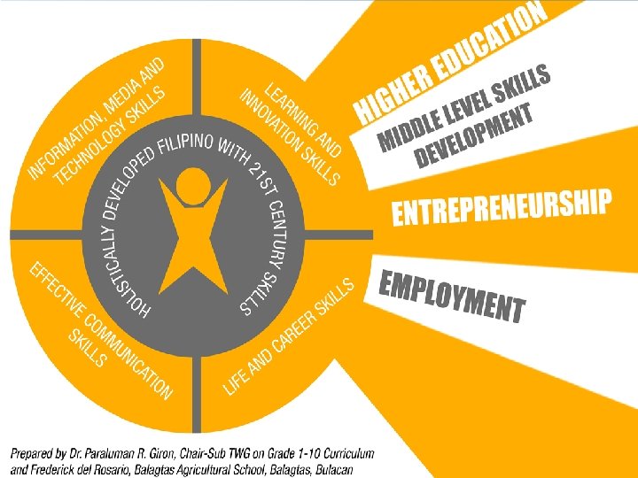 Region III DIVISION OF BATAAN 