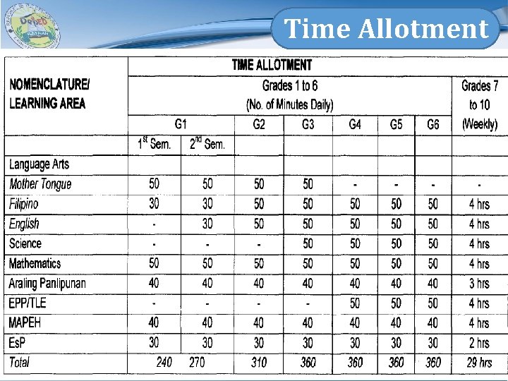 Time Allotment Region III DIVISION OF BATAAN 