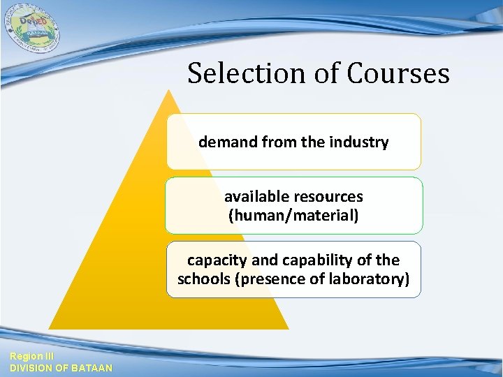 Selection of Courses demand from the industry available resources (human/material) capacity and capability of