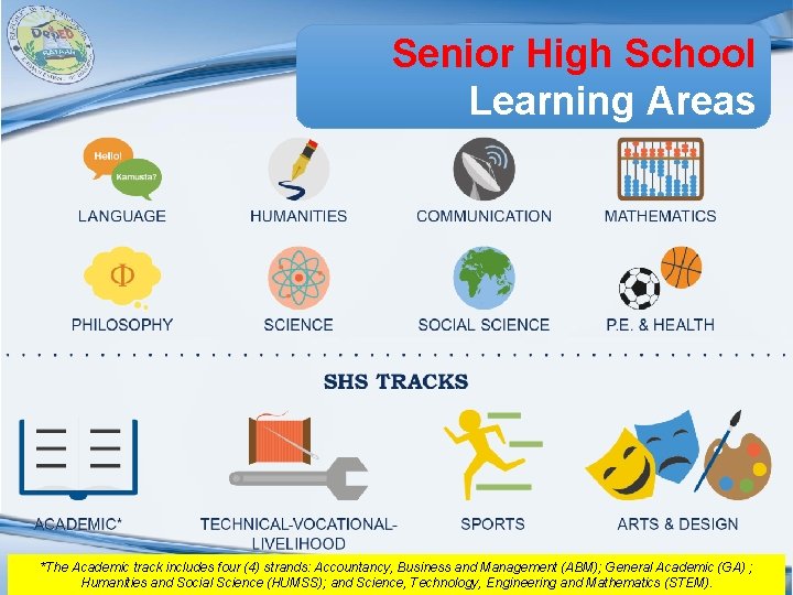 Senior High School Learning Areas Region III *The Academic track includes four (4) strands: