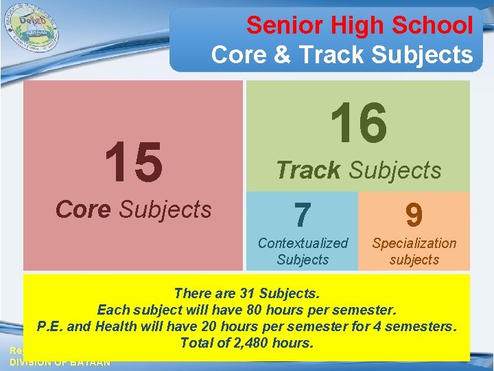 Senior High School Core & Track Subjects 15 Core Subjects 16 Track Subjects 7