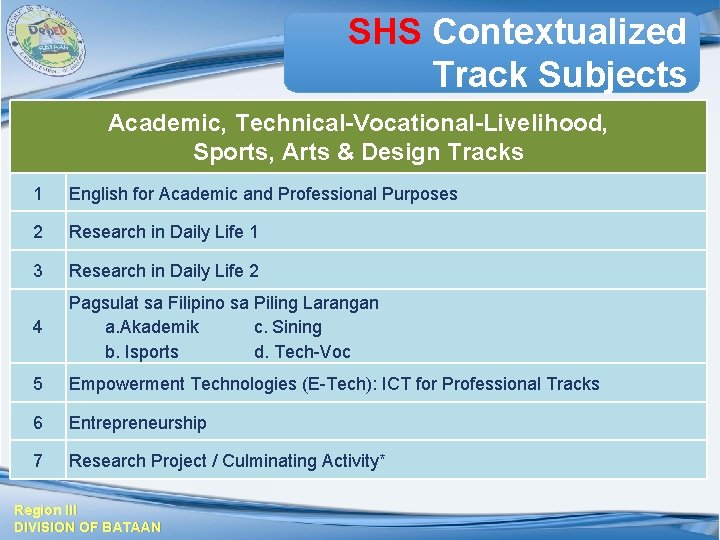 SHS Contextualized Track Subjects Academic, Technical-Vocational-Livelihood, Sports, Arts & Design Tracks 1 English for