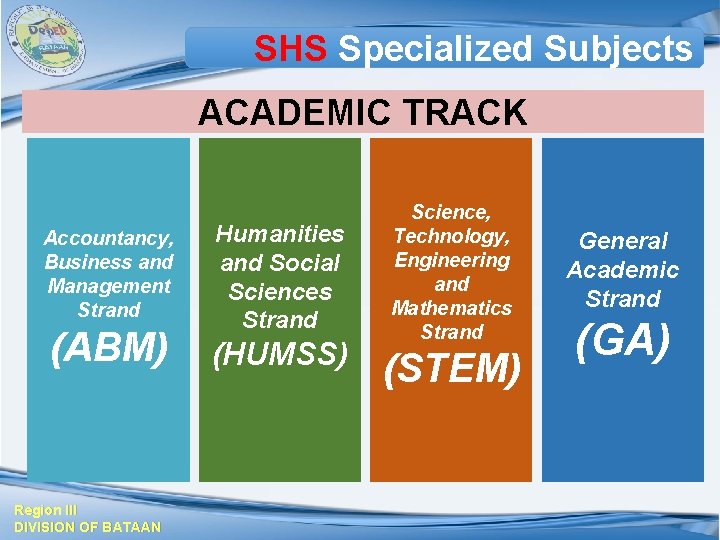 SHS Specialized Subjects ACADEMIC TRACK Accountancy, Business and Management Strand (ABM) Region III DIVISION