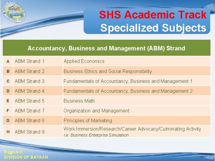 SHS Academic Track Specialized Subjects Accountancy, Business and Management (ABM) Strand A ABM Strand