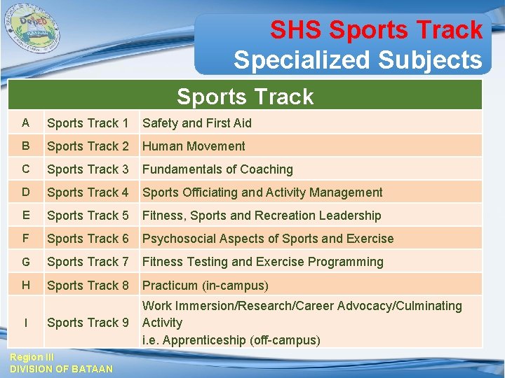 SHS Sports Track Specialized Subjects Sports Track A Sports Track 1 Safety and First