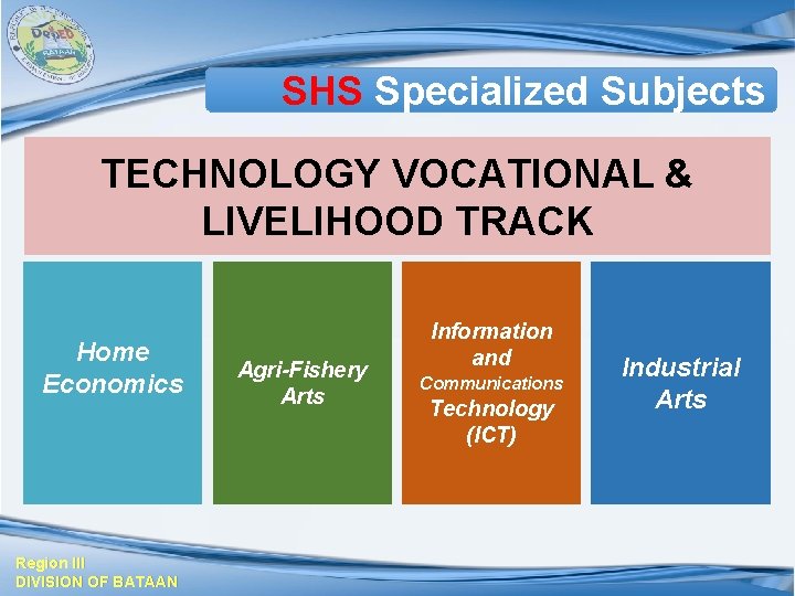 SHS Specialized Subjects TECHNOLOGY VOCATIONAL & LIVELIHOOD TRACK Home Economics Region III DIVISION OF