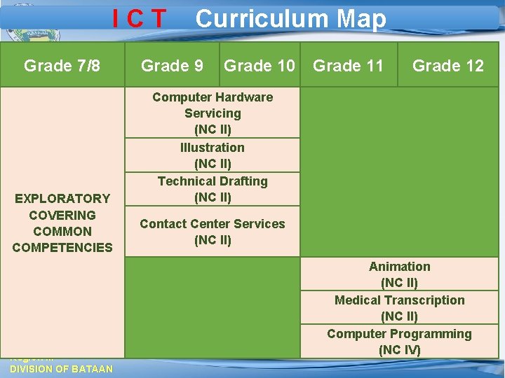 I C T Curriculum Map ICT CURRICULUM MAP Grade 7/8 EXPLORATORY COVERING COMMON COMPETENCIES