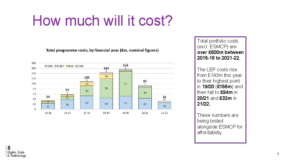 How much will it cost? Total portfolio costs (excl. ESMCP) are over £ 600