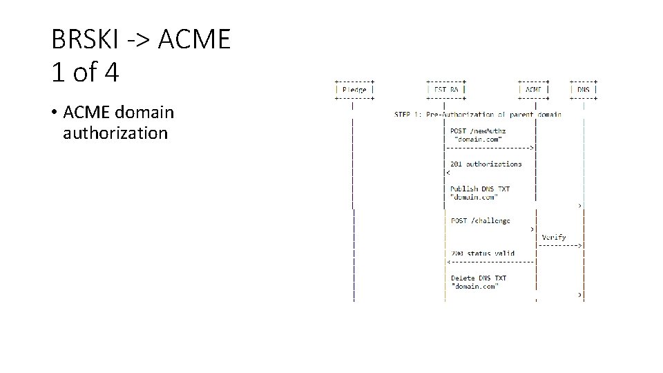 BRSKI -> ACME 1 of 4 • ACME domain authorization 