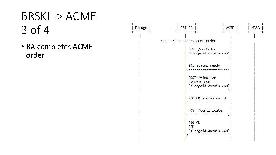 BRSKI -> ACME 3 of 4 • RA completes ACME order 