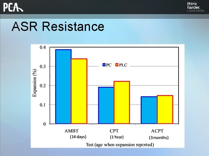 ASR Resistance 
