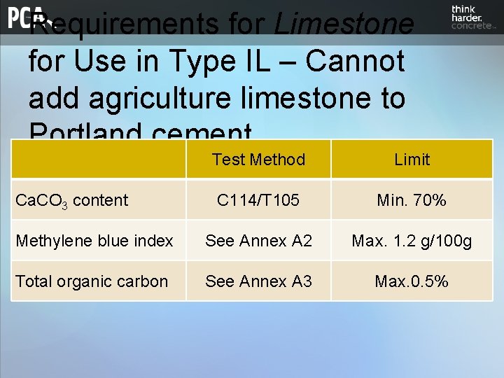 Requirements for Limestone for Use in Type IL – Cannot add agriculture limestone to