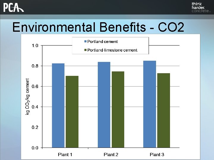 Environmental Benefits - CO 2 