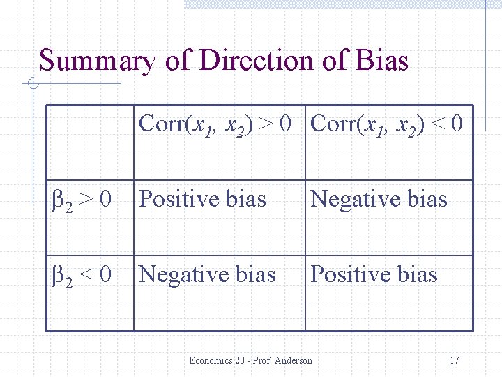 Summary of Direction of Bias Corr(x 1, x 2) > 0 Corr(x 1, x