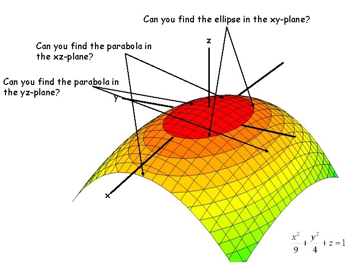 Can you find the ellipse in the xy-plane? Can you find the parabola in