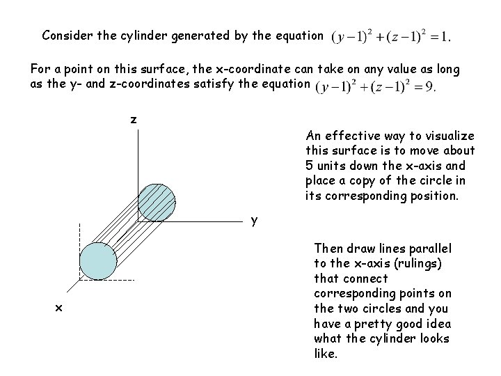 Consider the cylinder generated by the equation For a point on this surface, the