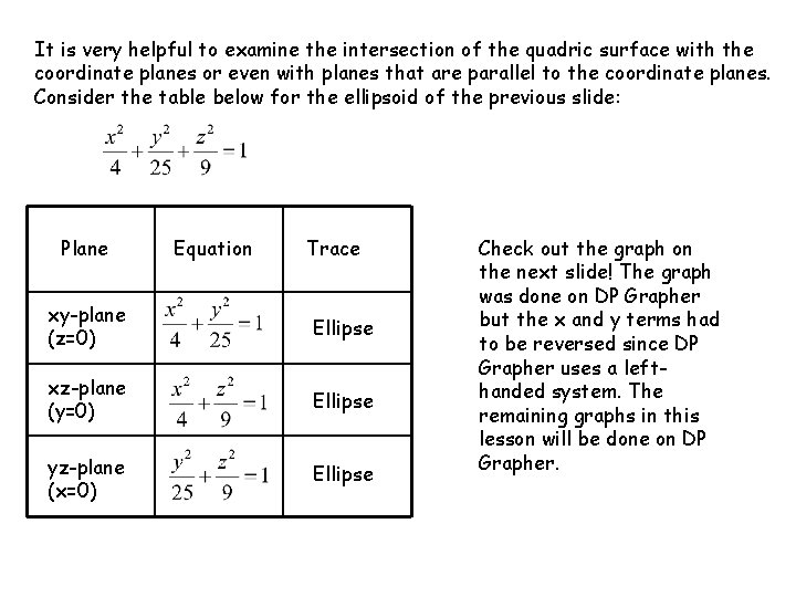 It is very helpful to examine the intersection of the quadric surface with the