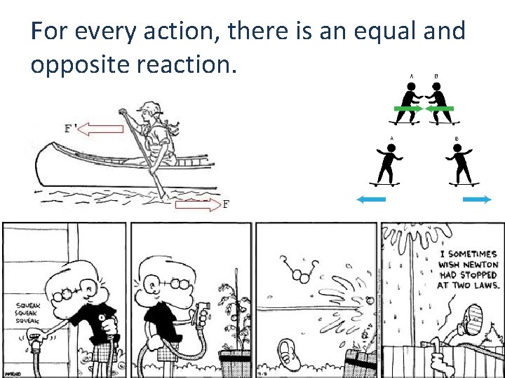 For every action, there is an equal and opposite reaction. 