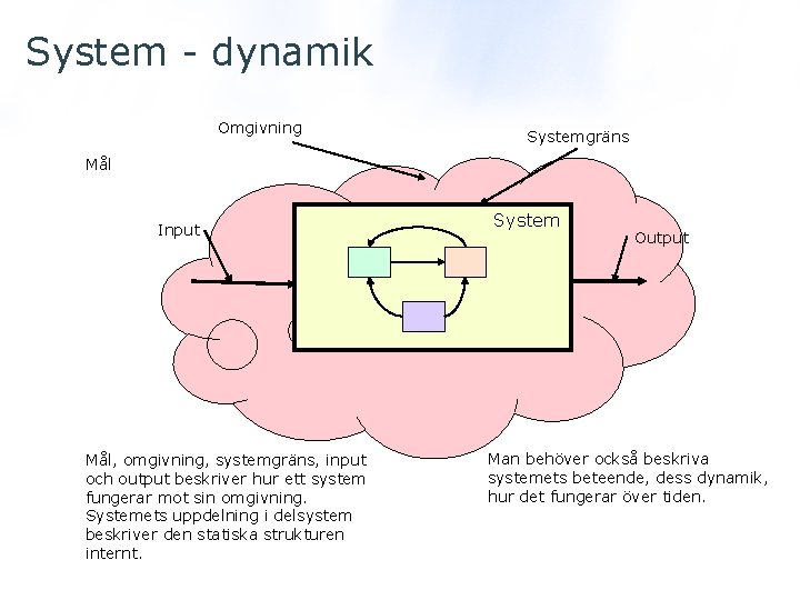 System - dynamik Omgivning Systemgräns Mål Input Mål, omgivning, systemgräns, input och output beskriver