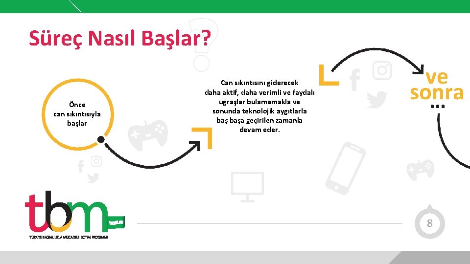 Süreç Nasıl Başlar? Önce can sıkıntısıyla başlar Can sıkıntısını giderecek daha aktif, daha verimli