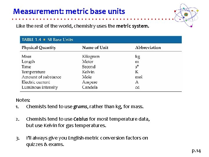 Measurement: metric base units Like the rest of the world, chemistry uses the metric