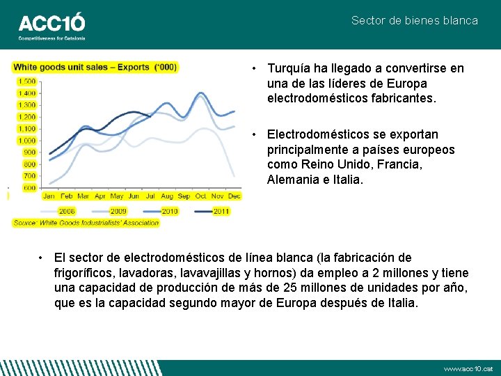 Sector de bienes blanca • Turquía ha llegado a convertirse en una de las