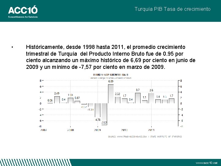 Turquía PIB Tasa de crecimiento • Históricamente, desde 1998 hasta 2011, el promedio crecimiento