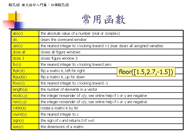 MATLAB 程式設計入門篇:初探MATLAB 常用函數 abs(x) the absolute value of a number (real or complex) clc MATLAB 程式設計入門篇:初探MATLAB 常用函數 abs(x) the absolute value of a number (real or complex) clc