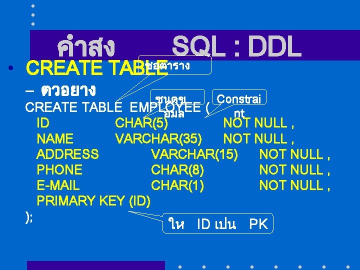 คำสง SQL : DDL ชอตาราง • CREATE TABLE – ตวอยาง ชนดข Constrai CREATE TABLE