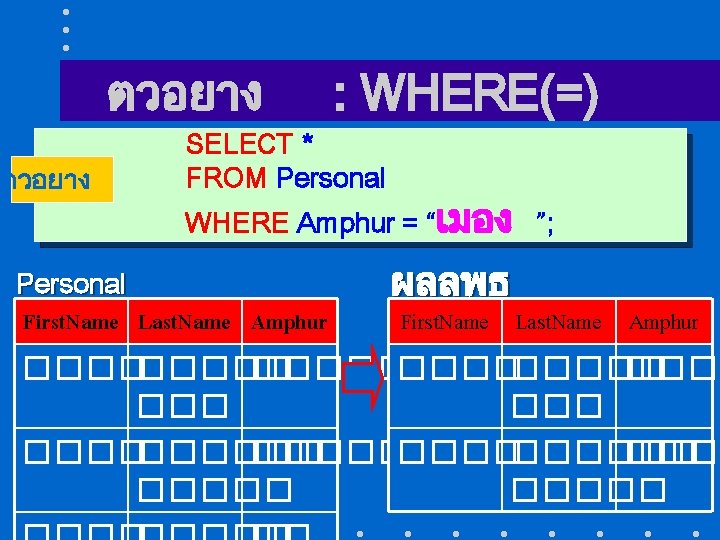 ตวอยาง Personal : WHERE(=) SELECT * FROM Personal WHERE Amphur = “เมอง ”; First.