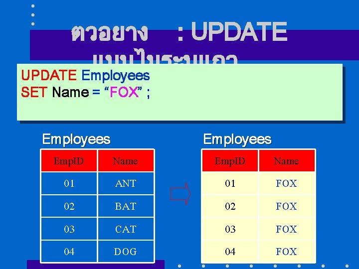 ตวอยาง : UPDATE แบบไมระบแถว UPDATE Employees SET Name = “FOX” ; Employees Emp. ID