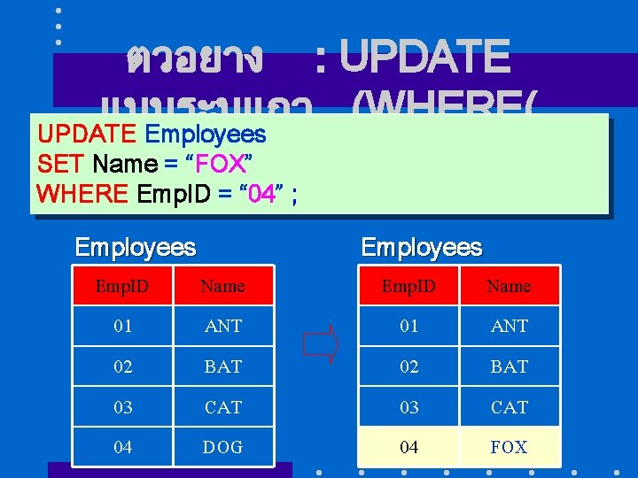 ตวอยาง : UPDATE แบบระบแถว (WHERE( UPDATE Employees SET Name = “FOX” WHERE Emp. ID
