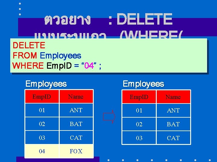 ตวอยาง : DELETE แบบระบแถว (WHERE( DELETE FROM Employees WHERE Emp. ID = “ 04”