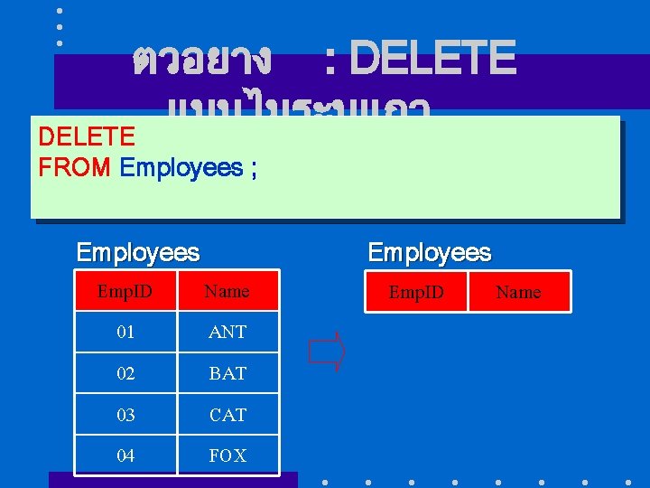 ตวอยาง : DELETE แบบไมระบแถว DELETE FROM Employees ; Employees Emp. ID 01 02 03